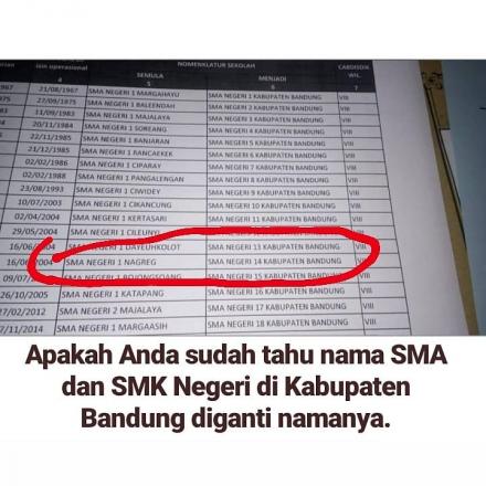 Beberapa SMA dan SMK di Jawa Barat berganti Nama