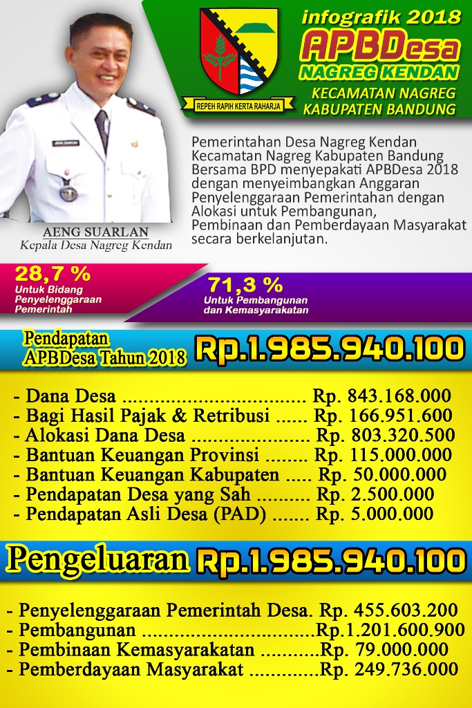 Infografis APBDesa Nagreg KendanTahun Anggaran 2018